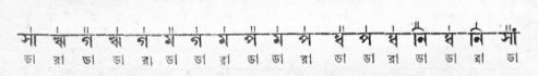 অনুলোম ও বিলোম সাধন