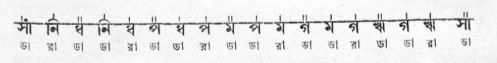 অনুলোম ও বিলোম সাধন