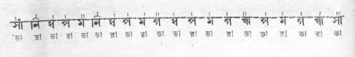 অনুলোম ও বিলোম সাধন