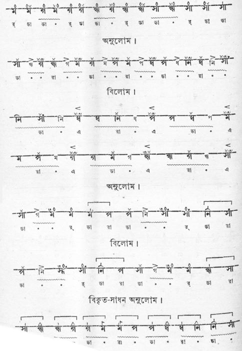 সেতার মূৰ্চ্ছনা