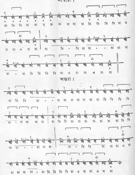 সেতার মূৰ্চ্ছনা