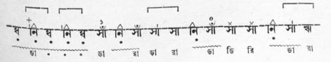 সেতার মূৰ্চ্ছনা