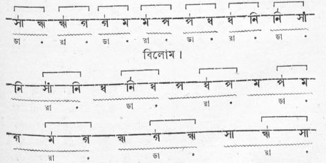 সেতার মূৰ্চ্ছনা