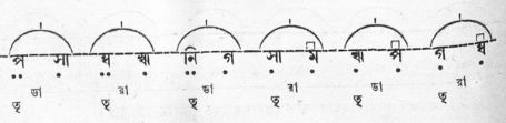সেতার সংযোগালঙ্কার