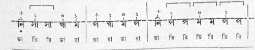 স্বরনিবন্ধনী প্রকরণ