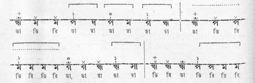 স্বরনিবন্ধনী প্রকরণ