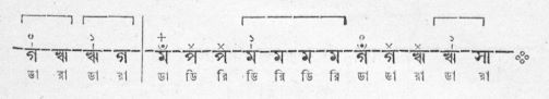 স্বরনিবন্ধনী প্রকরণ