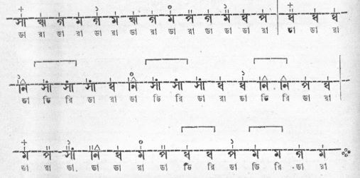 স্বরনিবন্ধনী প্রকরণ