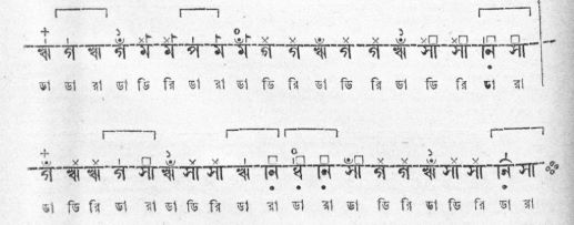 স্বরনিবন্ধনী প্রকরণ