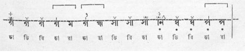 স্বরনিবন্ধনী প্রকরণ